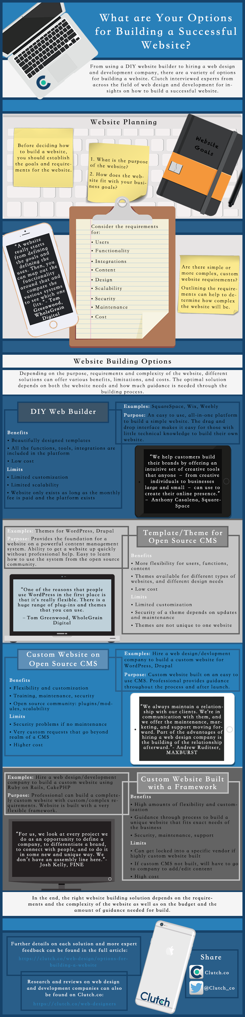 Options for building a website infographic