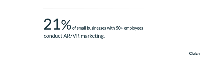 21% of small businesses with 50+ employees conduct AR/VR marketing