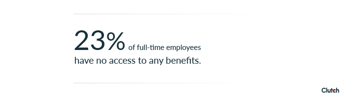 23% of full-time employees have no access to benefits