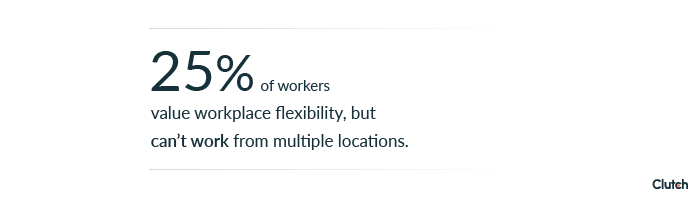 25% of workers value workplace flexibility, but can't work from multiple locations