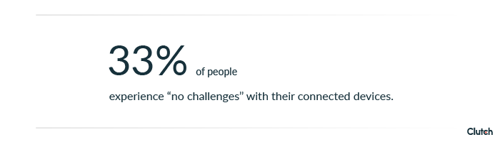 33% of people experience no challenges with their connected devices