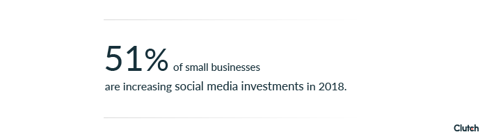 51 small businesses increasing social media investments