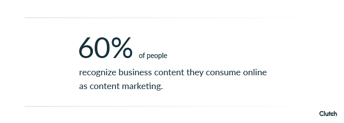 60% of people recognize business content they consume as content marketing
