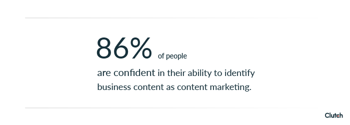 86% of people are confident in their ability to identify business content as content marketing