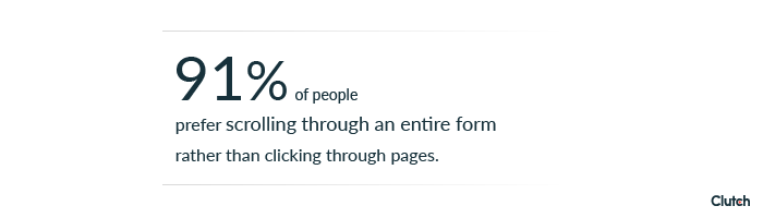 91% of people prefer scrolling through an entire web form.
