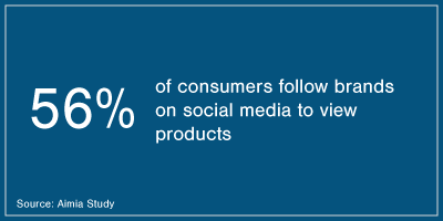 56% of consumers follow brands on social media to view products