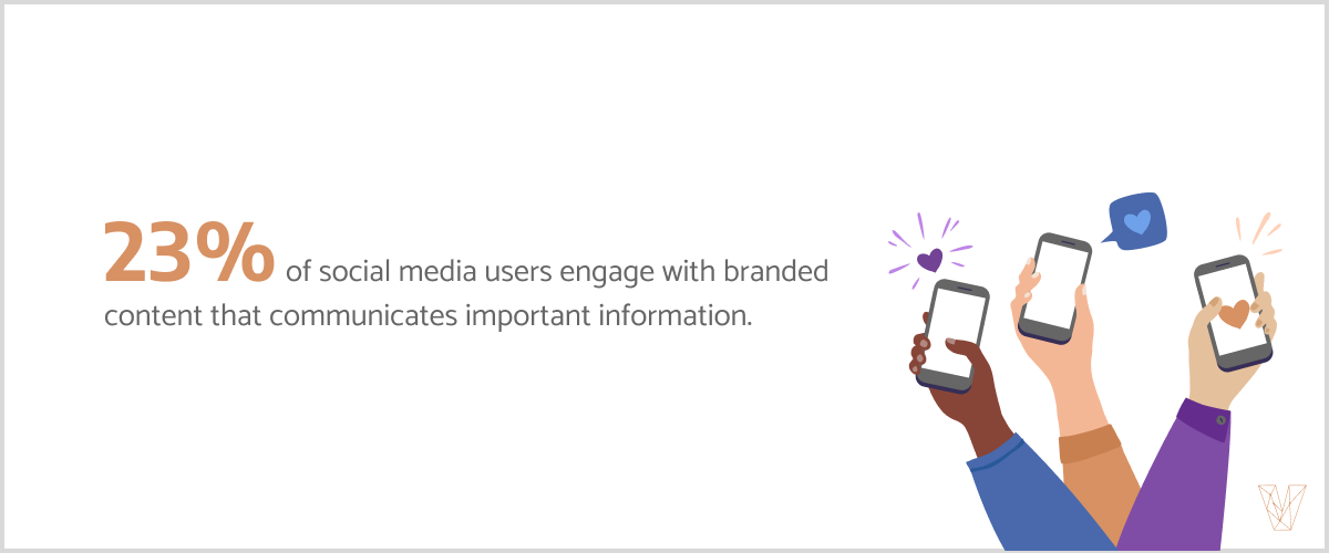 23% of social media users engage with branded content that communicates important information.