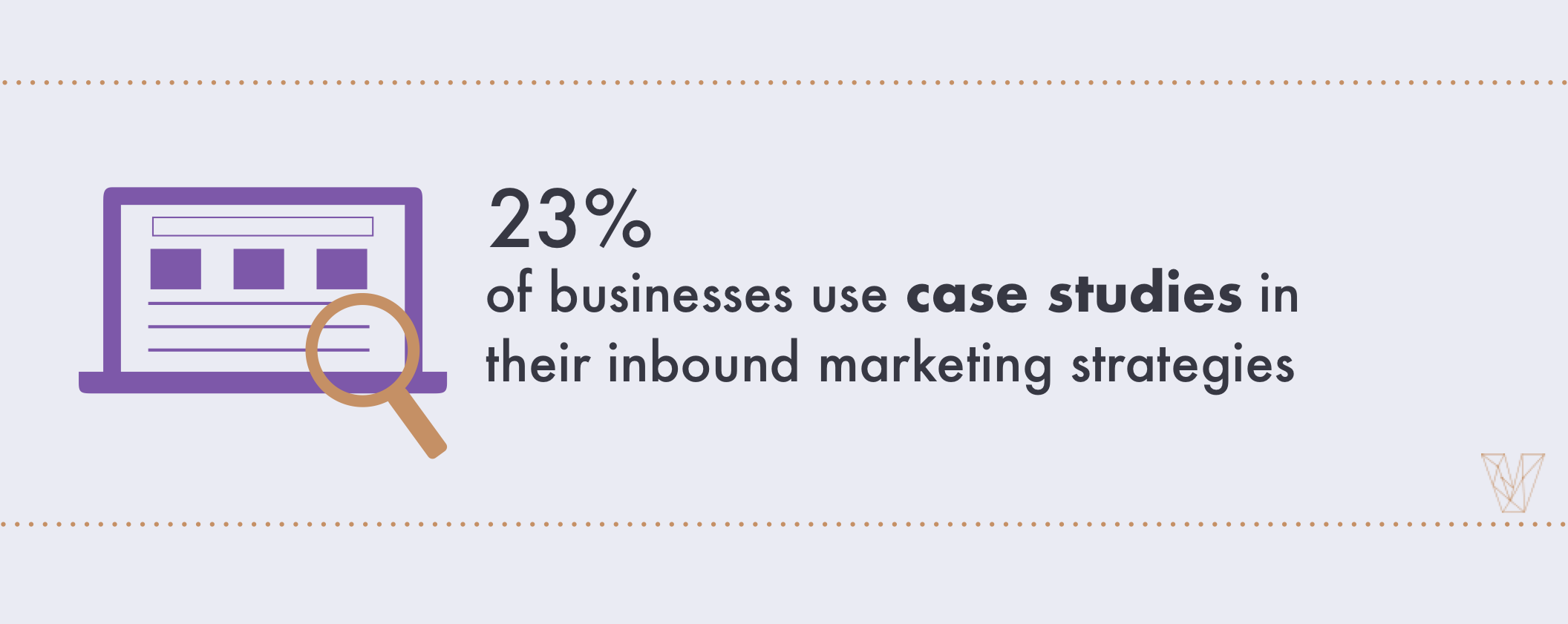 23% of businesses use case studies in their inbound marketing strategies