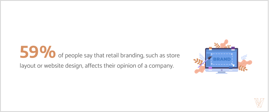 59% say that retail branding affects their opinion of a company
