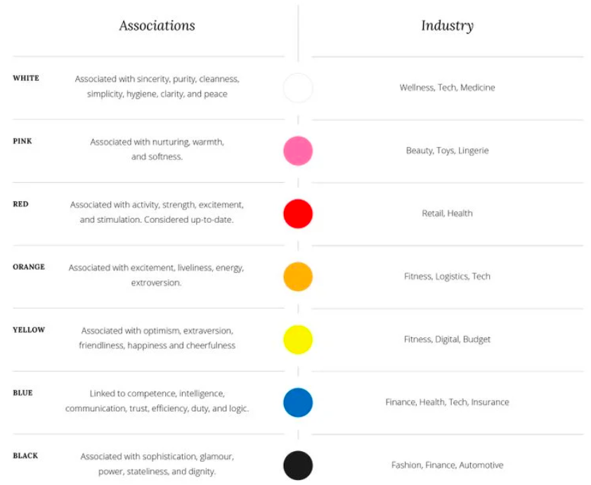 Color Associations_Product Branding