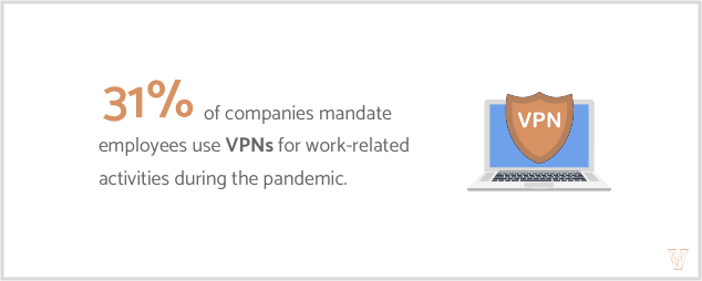 using vpns for work is a way to manage cybersecurity risks