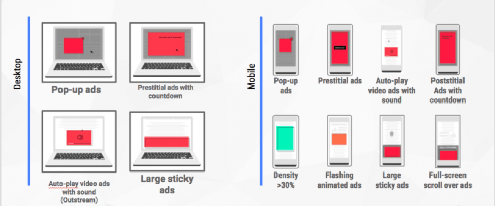 Picture 1 - Ads blocked by Google Chrome