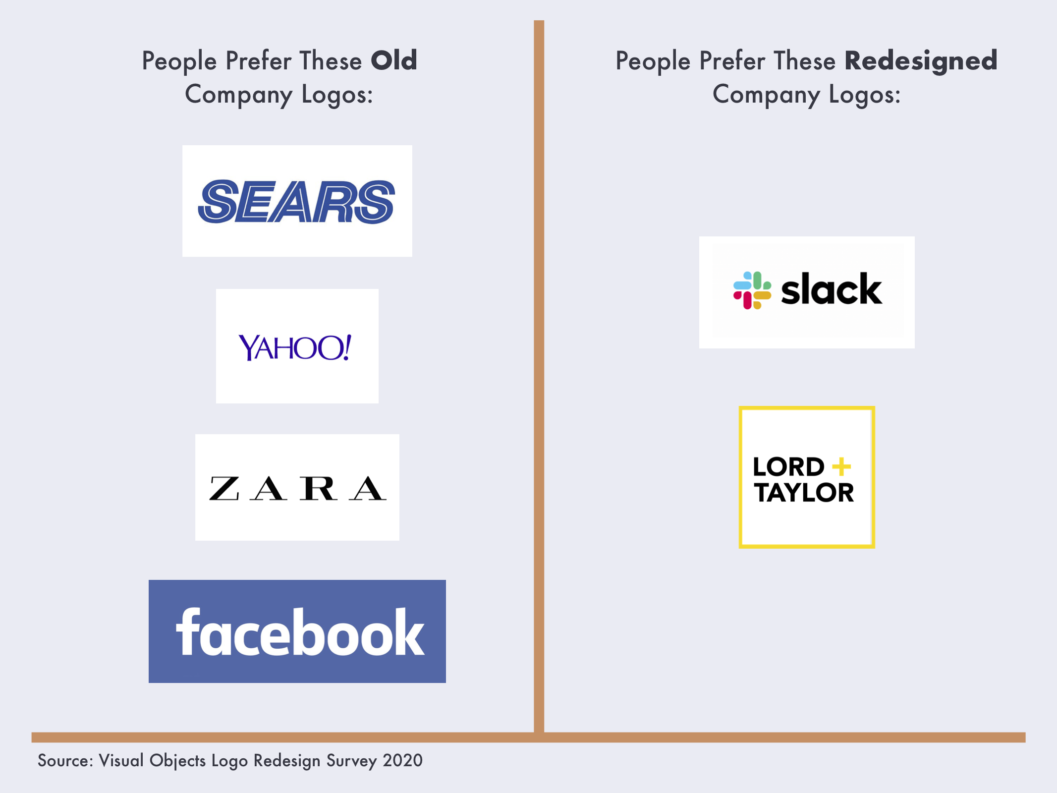 Old vs. New Company Logos