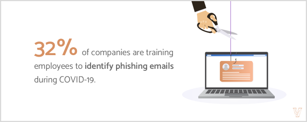 phishing training helps with cybersecurity risk management