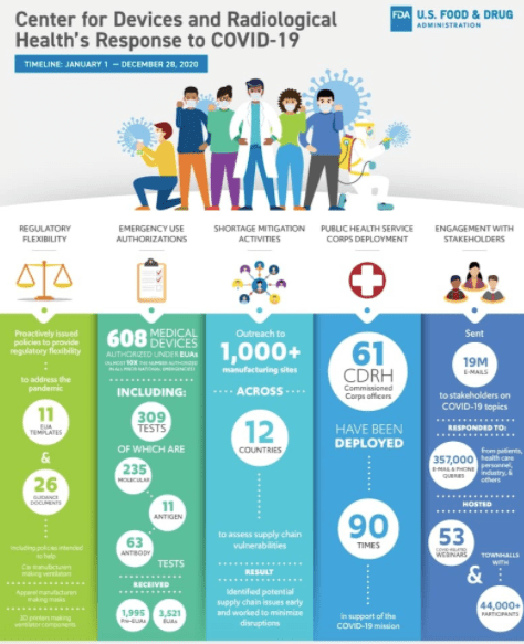 Infographic combining visuals and informative content