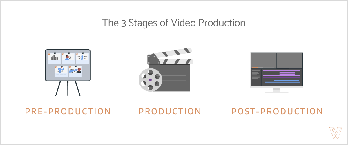 3 stages of video production