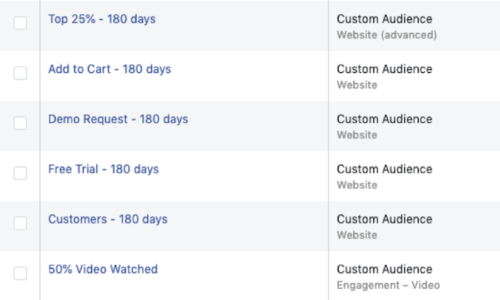 Image of custom audiences in Facebook Ads based on website visitors, add-to-cart and interests