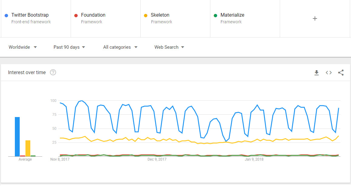 Bootstrap Google Trends
