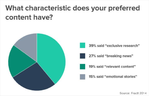 What characteristic does your preferred content have?