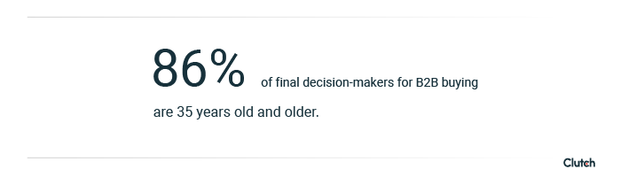 86% of final B2B buying decisions are made by people 35 and older