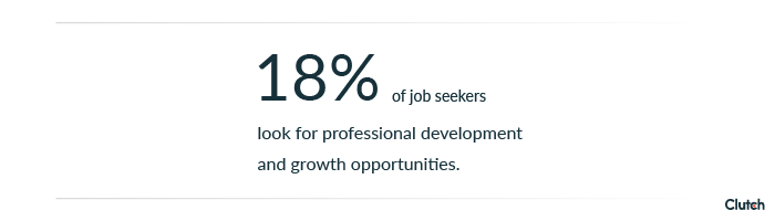 18% of job seekers want professional development opportunities.