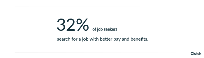 32% of job seekers want a job with better pay/benefits.
