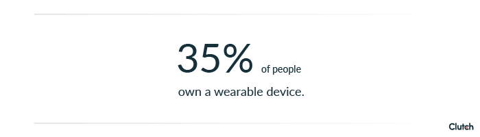 35% of people own a wearable device