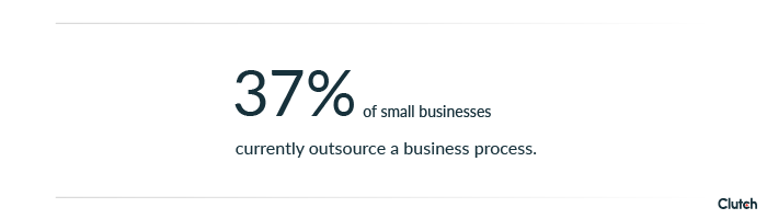 37% of businesses currently outsource a process