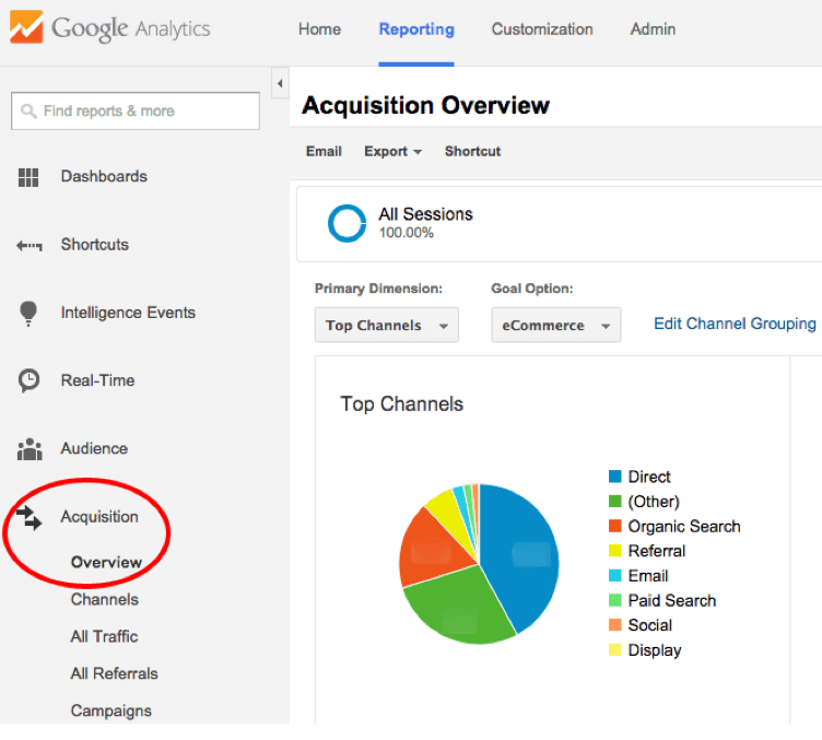 You can find your traffic sources on the Google Analytics' Acquisition tab. 