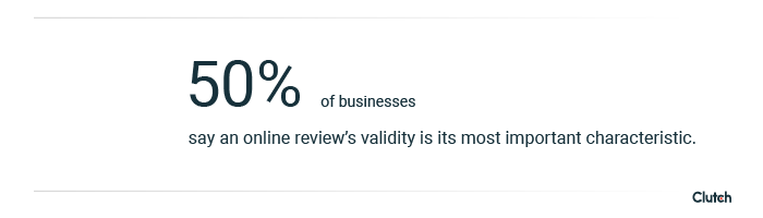 50% of B2B buyers consider validity the most important characteristic of an online review