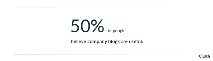 50 percent of people believe company blogs are extremely or somewhat useful