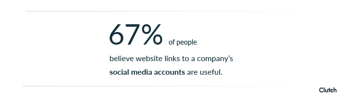 67% of people believe links to a company's social media accounts are extremely or somewhat useful