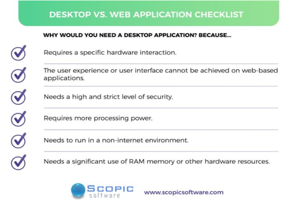 Web-Based Application: What It Is, and Why You Should Use It