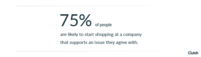 75% of people are likely to start shopping at a company that supports an issue they agree with