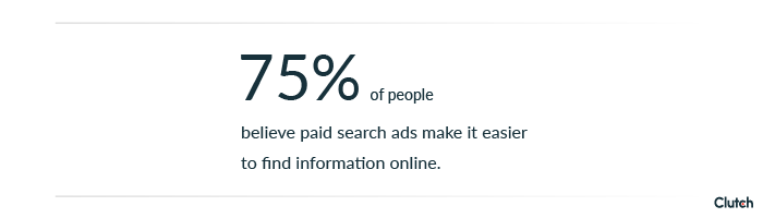 75% of people believe paid search ads make it easier to find information online
