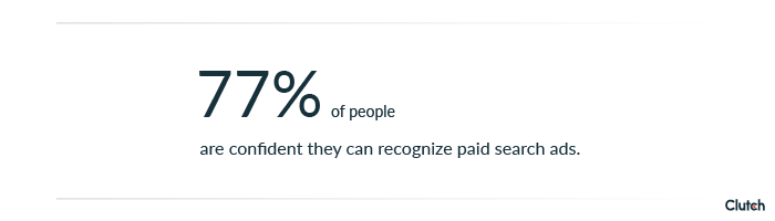 77% of people are confident they can recognize paid search ads