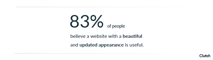 83 percent of people think that a beautiful and updated appearance on a website is useful