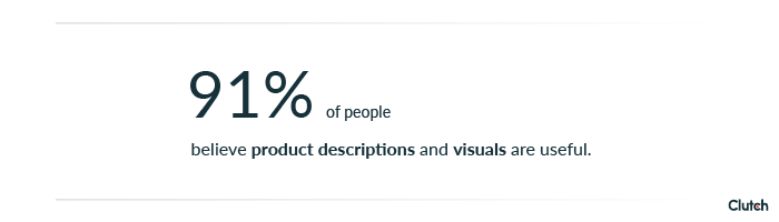 91 percent of people believe product descriptions and visuals are extremely or somewhat useful