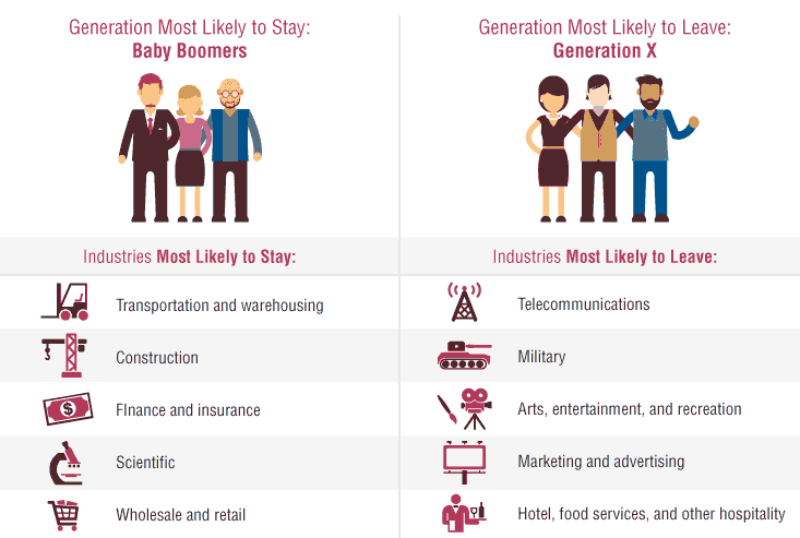 Reasons Why Employees Choose To Stay At Your Company 