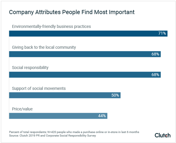 Company Attributes People Find Most Important