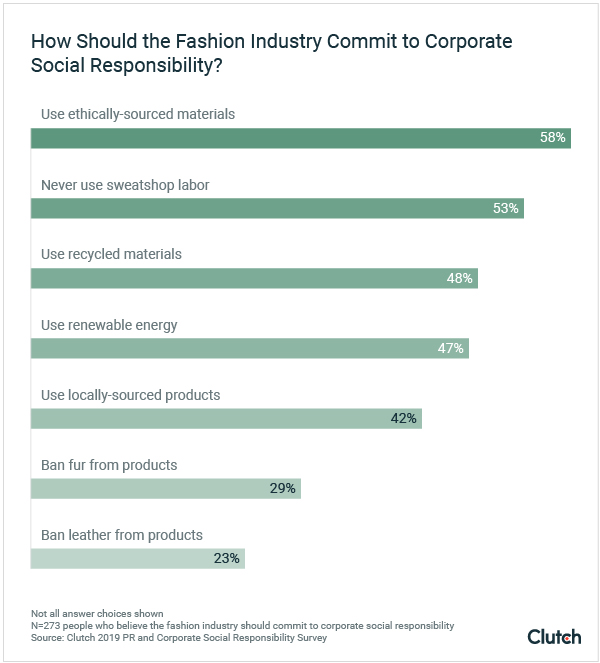How should the fashion industry commit to corporate social responsibility?