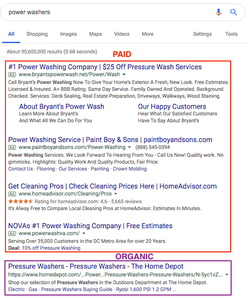 Paid & Organic Search Results Listings