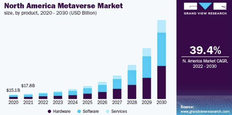market evaluation and predictions for the metaverse