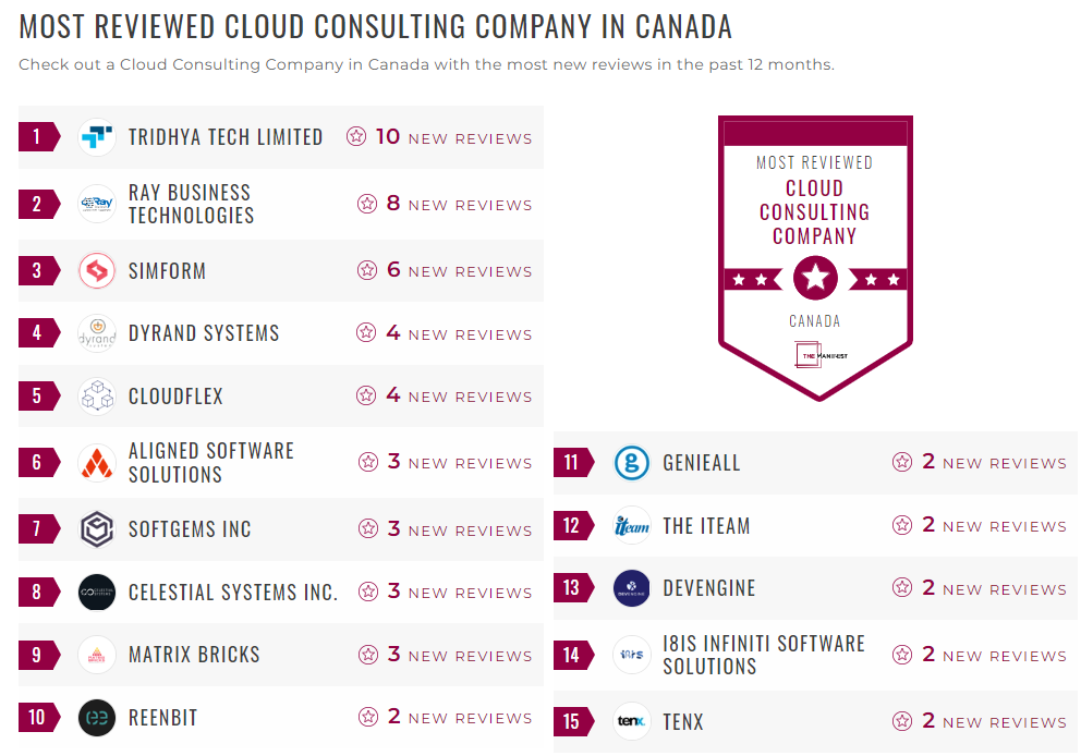 Cloud Consulting Companies