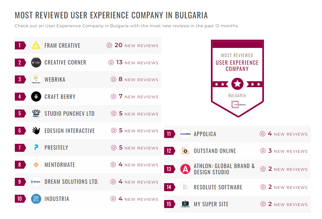 UX Design Companies