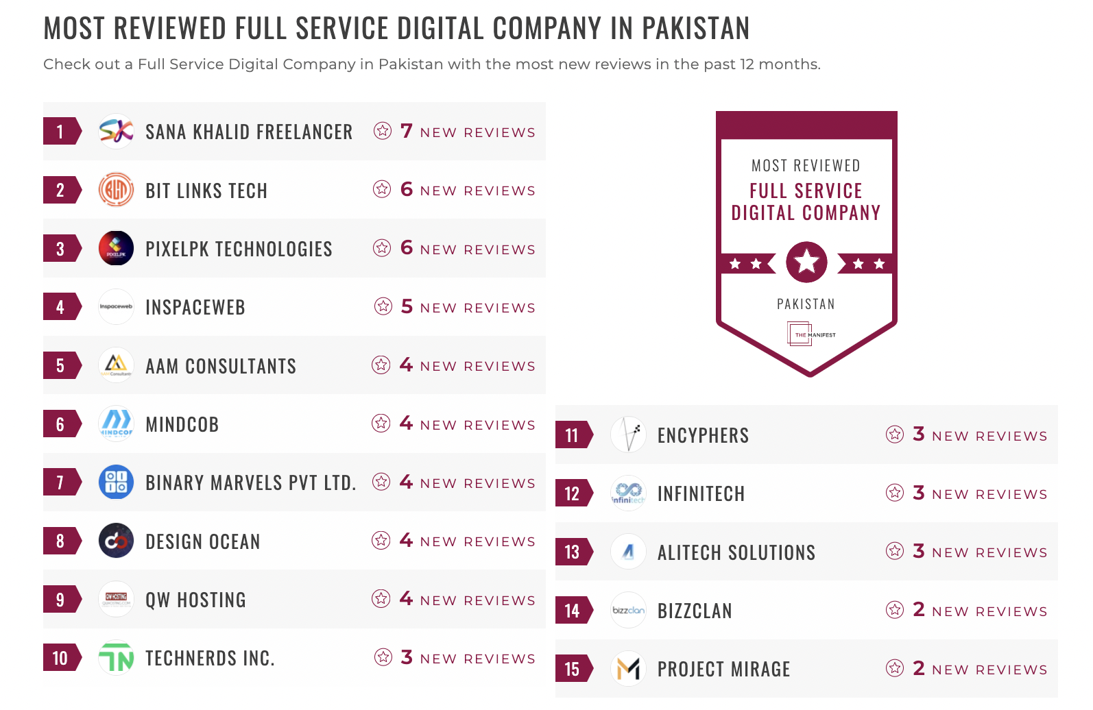 Pakistan Full Service Digital Leaders