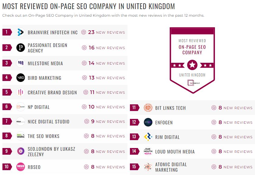 On-Page SEO Leader List