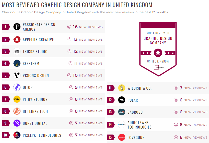 graphic design leader list