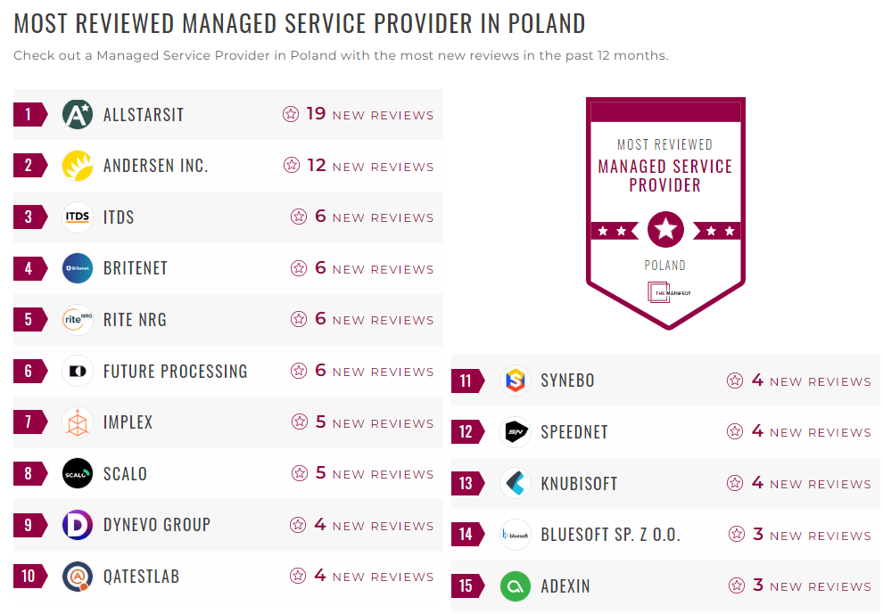 MSP Companies