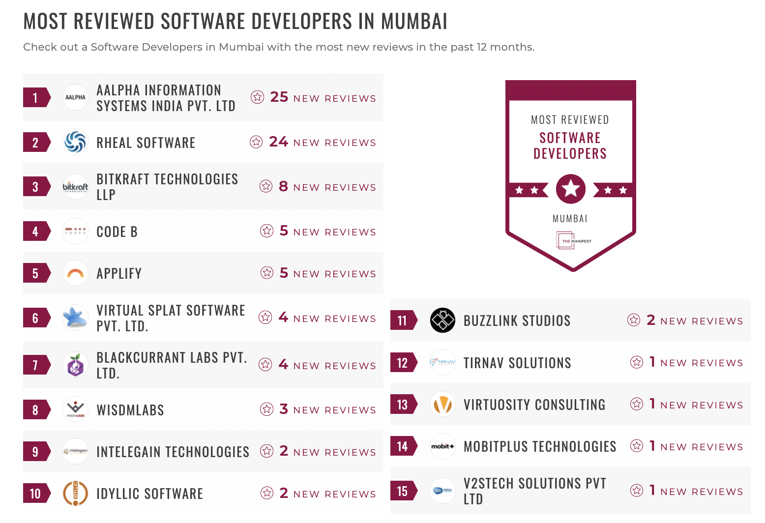 Mumbai Software Development Leaders